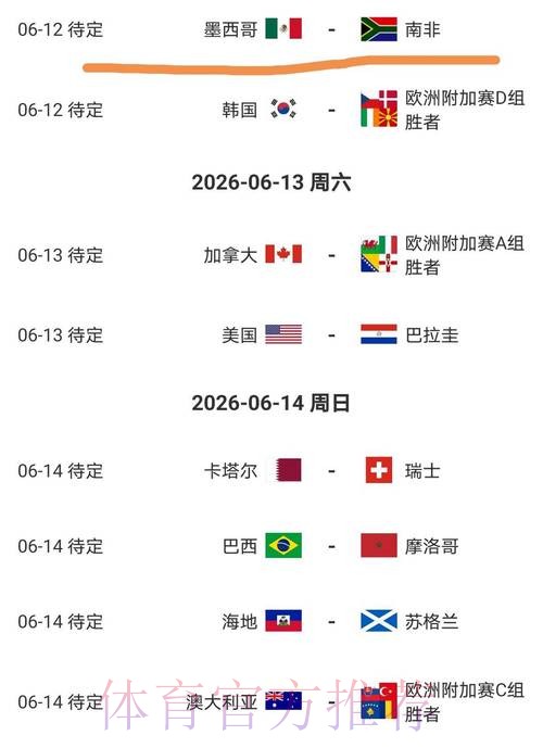 2026美加墨世界杯盘口分析