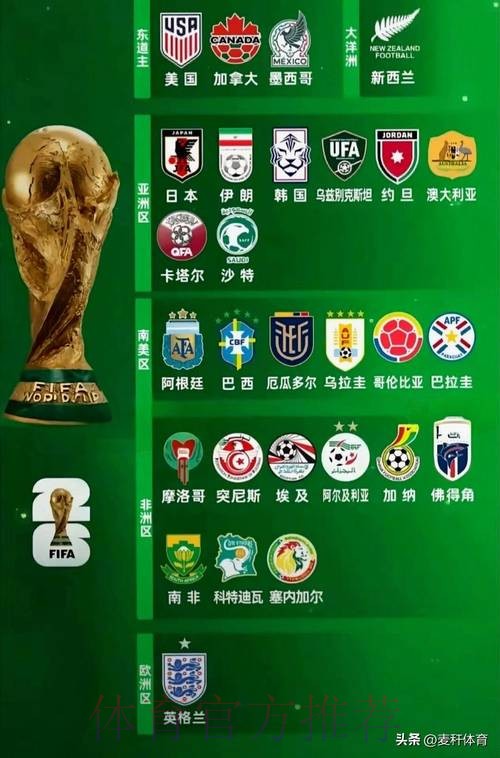 2026世界杯热门球队详细