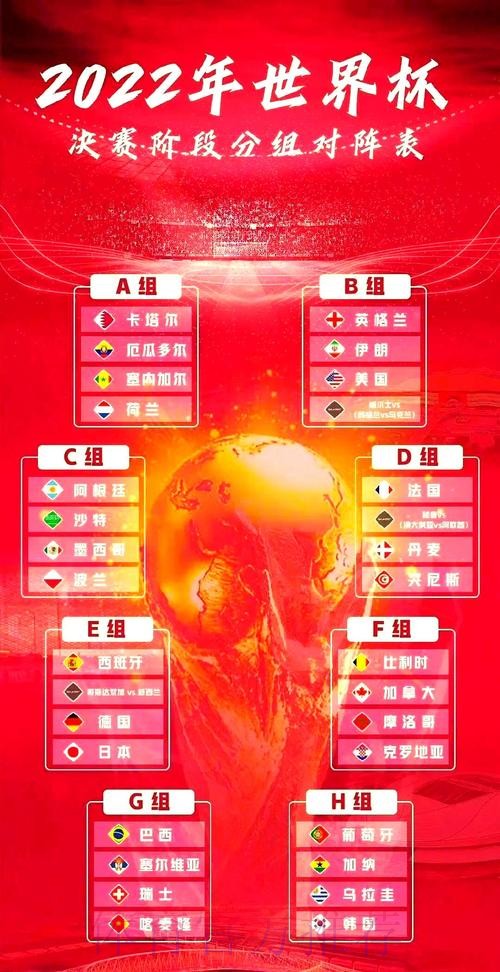 世界杯小组赛赛程方法 世界杯小组赛赛程方法