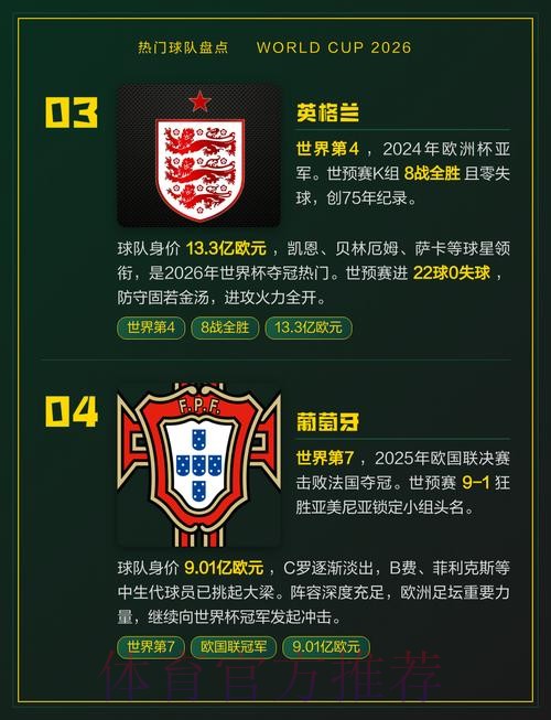 世界杯热门球队是否免费