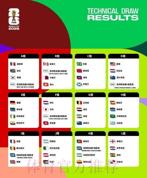 2026美加墨世界杯预测分析下载